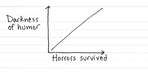 Indexed: horrors Survived