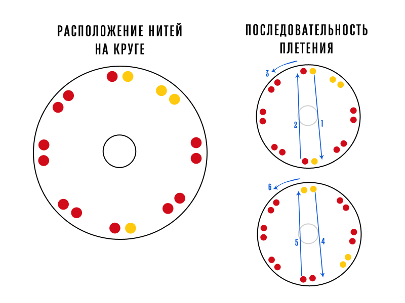 Kumihimo cord braiding instructions