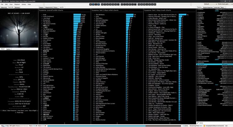 foobar2000 in 2021 - last.fm charts